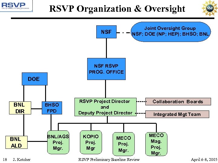 RSVP Organization & Oversight Joint Oversight Group NSF; DOE (NP; HEP); BHSO; BNL NSF