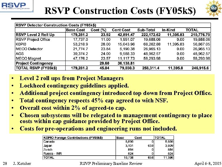 RSVP Construction Costs (FY 05 k$) • • • Level 2 roll ups from