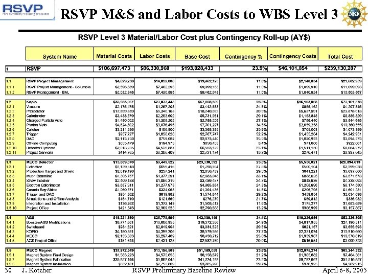 RSVP M&S and Labor Costs to WBS Level 3 30 J. Kotcher RSVP Preliminary