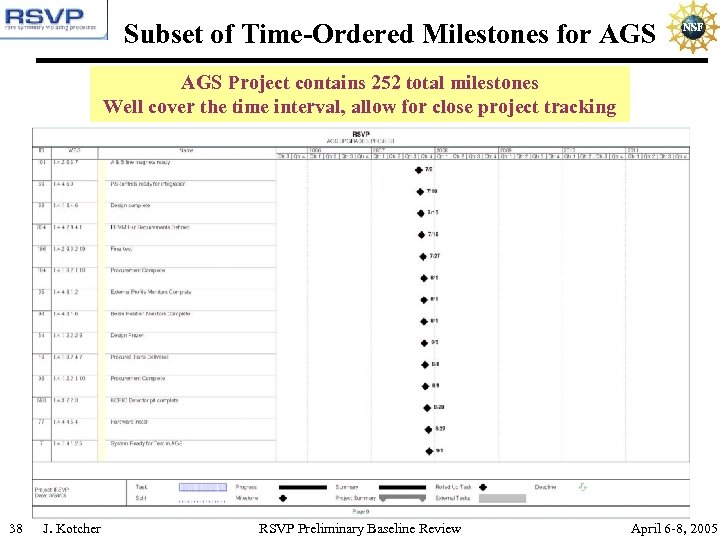  Subset of Time-Ordered Milestones for AGS Project contains 252 total milestones Well cover