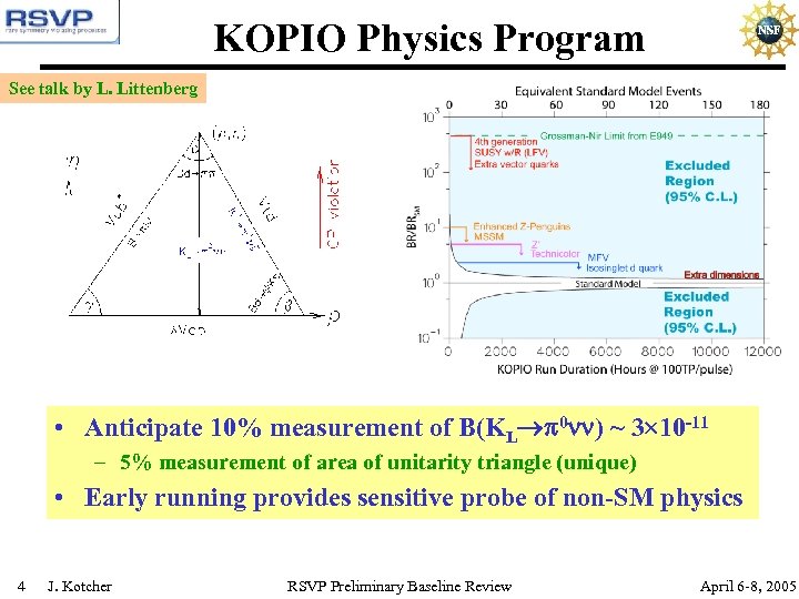 KOPIO Physics Program See talk by L. Littenberg • Anticipate 10% measurement of B(KL