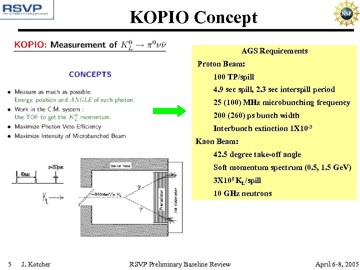 KOPIO Concept AGS Requirements Proton Beam: 100 TP/spill 4. 9 sec spill, 2. 3