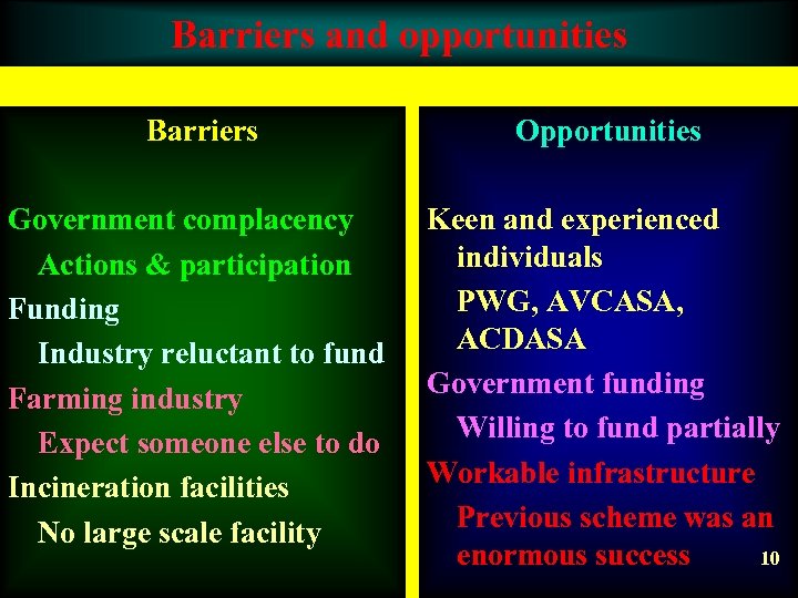 Barriers and opportunities Barriers Opportunities Government complacency Actions & participation Funding Industry reluctant to