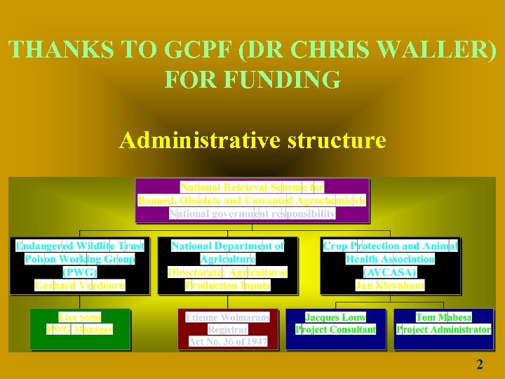 THANKS TO GCPF (DR CHRIS WALLER) FOR FUNDING Administrative structure 2 