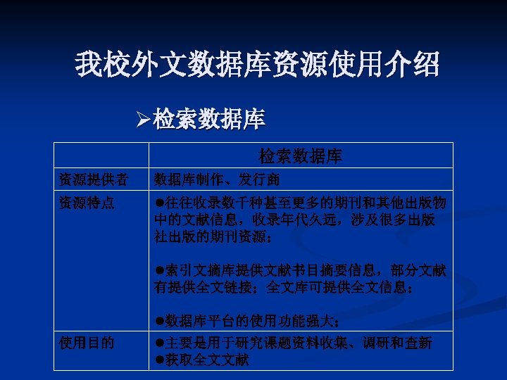 我校外文数据库资源使用介绍 Ø检索数据库 资源提供者 数据库制作、发行商 资源特点 l往往收录数千种甚至更多的期刊和其他出版物 中的文献信息，收录年代久远，涉及很多出版 社出版的期刊资源； l索引文摘库提供文献书目摘要信息，部分文献 有提供全文链接；全文库可提供全文信息； l数据库平台的使用功能强大； 使用目的 l主要是用于研究课题资料收集、调研和查新 l获取全文文献