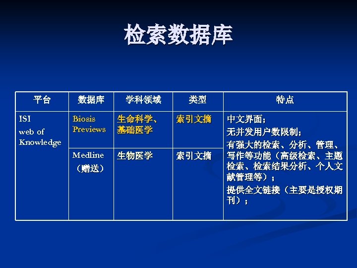 检索数据库 平台 数据库 学科领域 ISI web of Knowledge Biosis Previews 生命科学、 基础医学 索引文摘 Medline