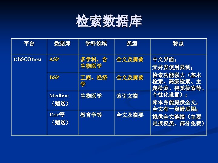 检索数据库 平台 EBSCOhost 数据库 学科领域 类型 ASP 多学科，含 生物医学 全文及摘要 BSP 商、经济 学 全文及摘要