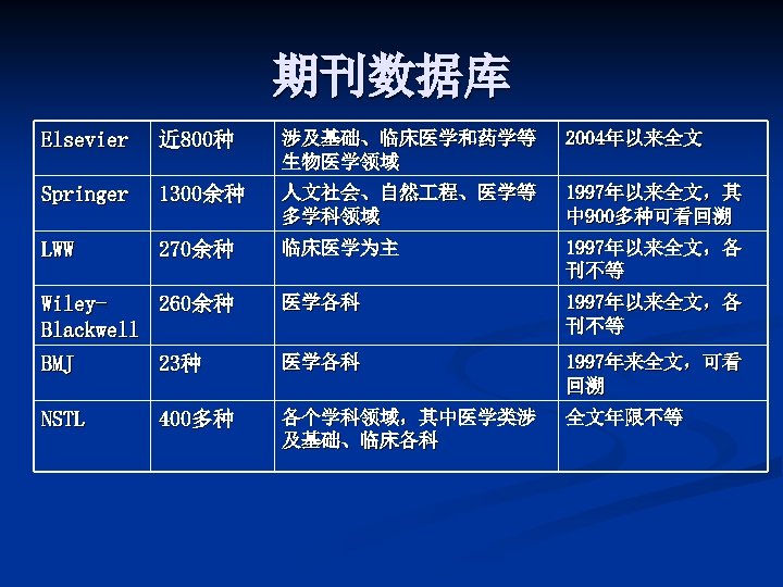期刊数据库 Elsevier 近 800种 涉及基础、临床医学和药学等 生物医学领域 2004年以来全文 Springer 1300余种 人文社会、自然 程、医学等 多学科领域 1997年以来全文，其 中