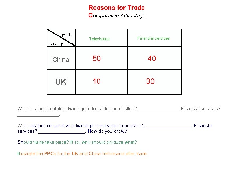 Reasons for Trade Comparative Advantage goods Televisions Financial services country China 50 40 UK