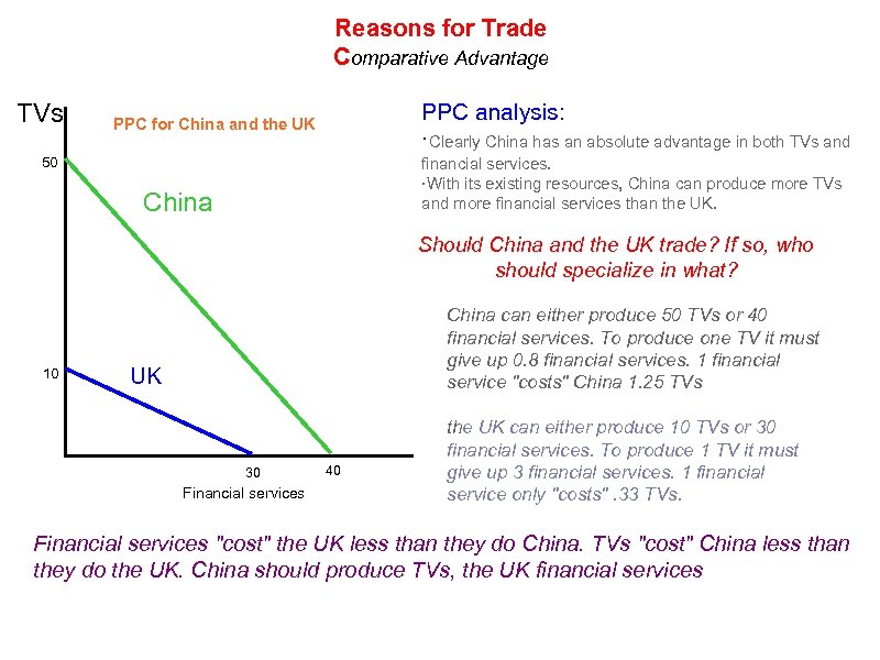 Reasons for Trade Comparative Advantage TVs PPC analysis: ·Clearly China has an absolute advantage