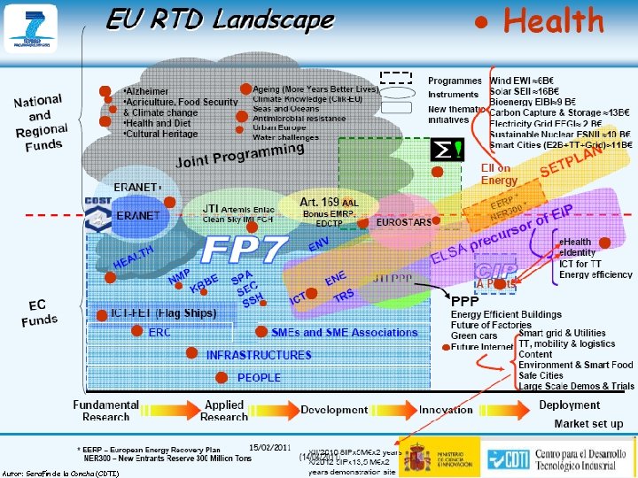 (18/03/2018) Autor: Serafín de la Concha (CDTI) 