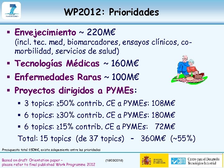 WP 2012: Prioridades § Envejecimiento ~ 220 M€ (incl. tec. med, biomarcadores, ensayos clínicos,