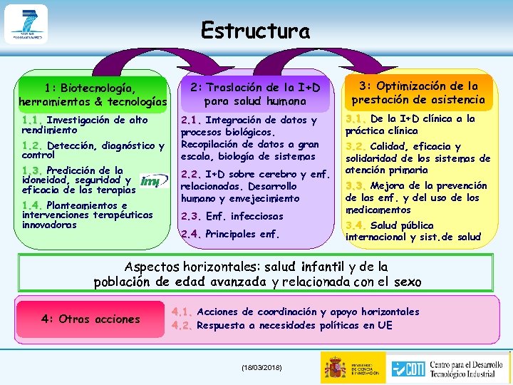 Estructura 1: Biotecnología, herramientas & tecnologías 1. 1. Investigación de alto rendimiento 1. 2.