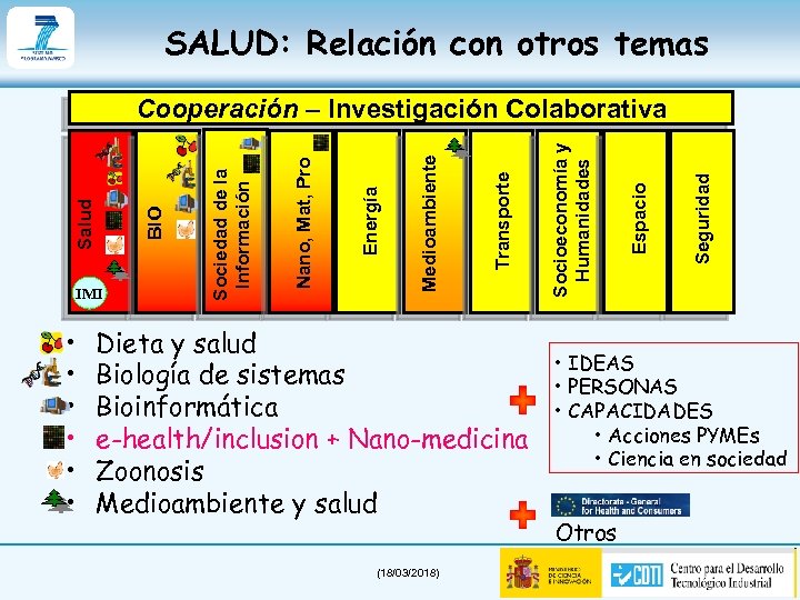 SALUD: Relación con otros temas • • • Dieta y salud Biología de sistemas