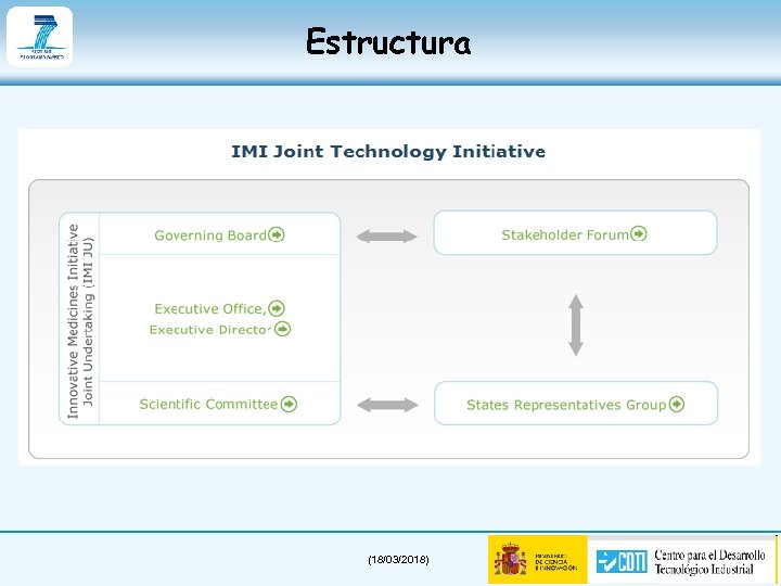 Estructura (18/03/2018) 