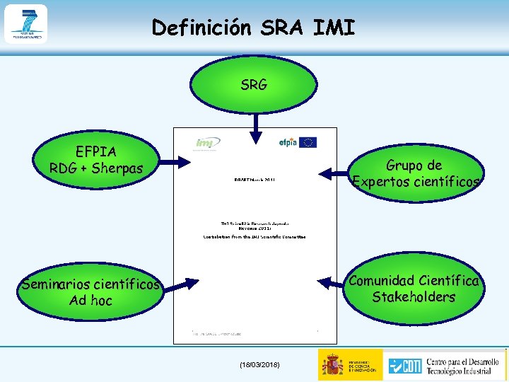 Definición SRA IMI SRG EFPIA RDG + Sherpas Grupo de Expertos científicos Comunidad Científica