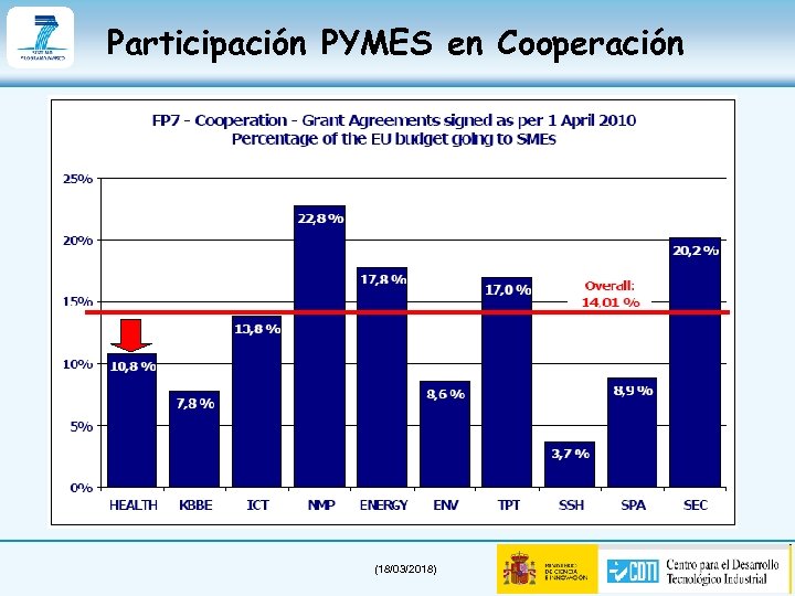 Participación PYMES en Cooperación (18/03/2018) 