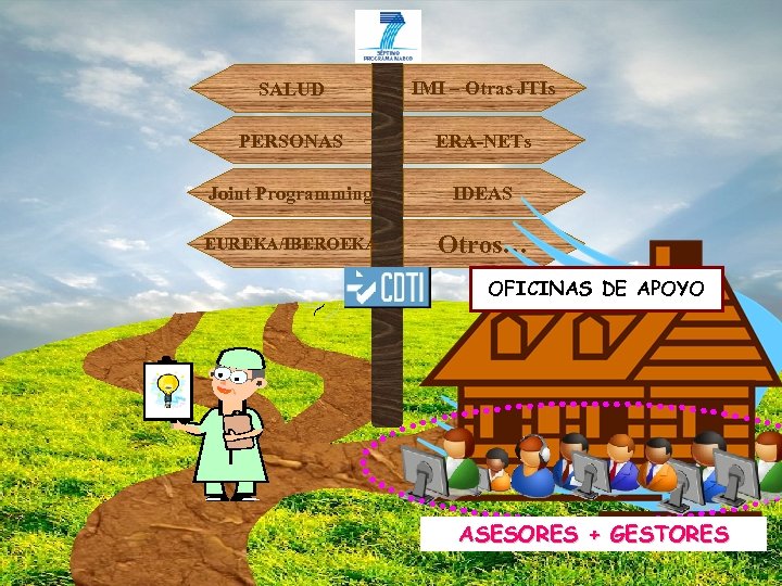 SALUD IMI – Otras JTIs PERSONAS ERA-NETs Joint Programming IDEAS EUREKA/IBEROEKA Otros… OFICINAS DE
