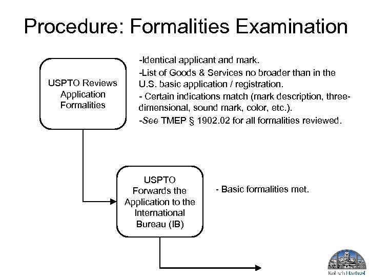 Procedure: Formalities Examination USPTO Reviews Application Formalities -Identical applicant and mark. -List of Goods