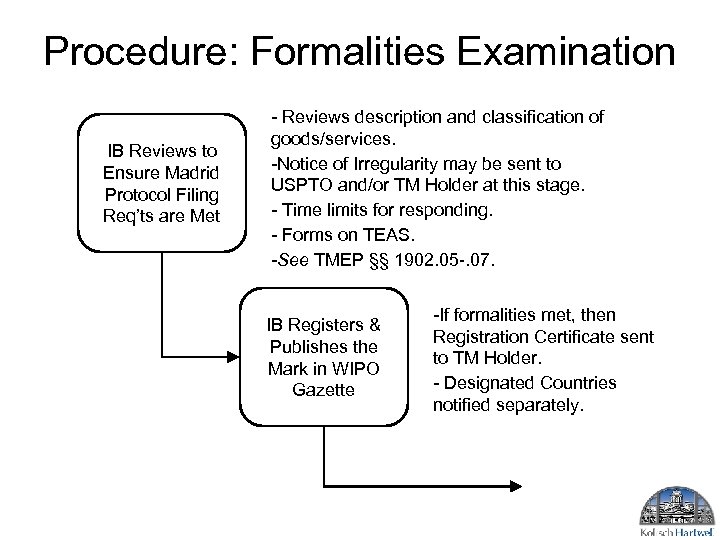 Procedure: Formalities Examination IB Reviews to Ensure Madrid Protocol Filing Req’ts are Met -