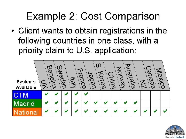 Example 2: Cost Comparison • Client wants to obtain registrations in the following countries
