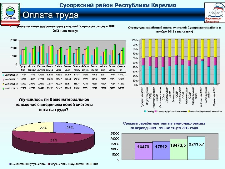 Суоярвский район Республики Карелия Оплата труда 