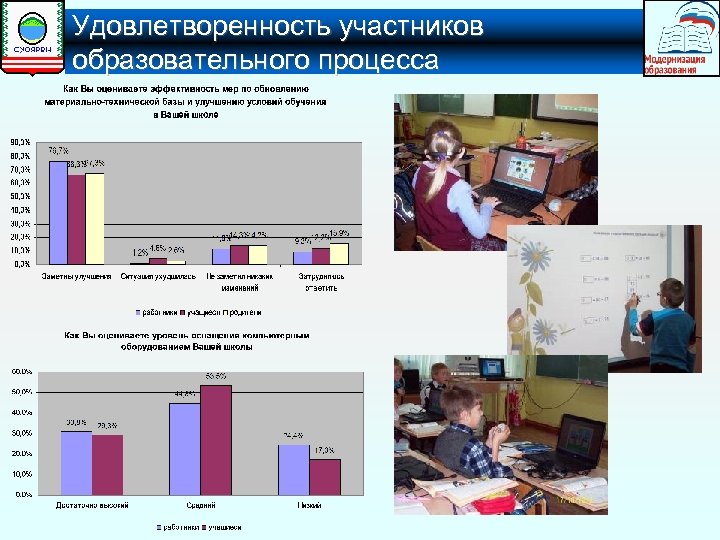 Удовлетворенность участников образовательного процесса 