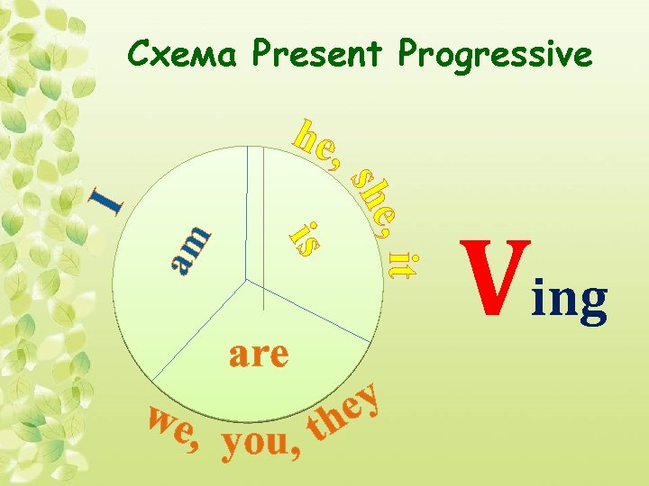 Схема Present Progressive he, we, you, t , it am I she is are