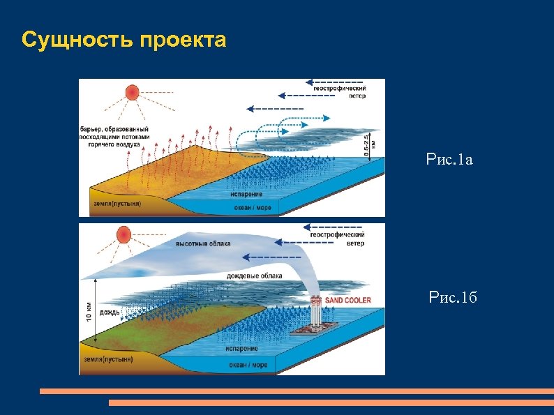 Сущность проекта Рис. 1 б 