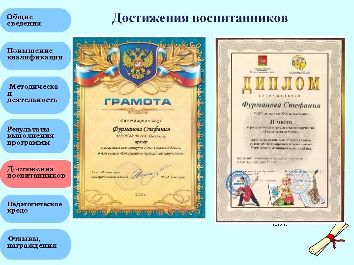 Общие сведения Достижения воспитанников Повышение квалификации Методическа я деятельность Результаты выполнения программы Достижения воспитанников