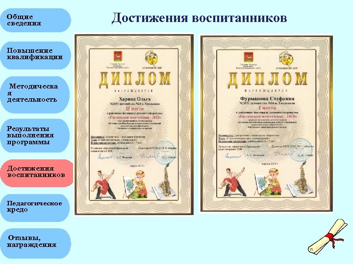 Общие сведения Достижения воспитанников Повышение квалификации Методическа я деятельность Результаты выполнения программы Управле адми