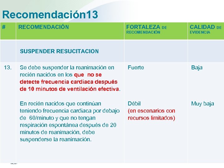 Recomendación 13 # RECOMENDACIÓN FORTALEZA DE CALIDAD DE RECOMENDACIÓN EVIDENCIA SUSPENDER RESUCITACION 13. Se
