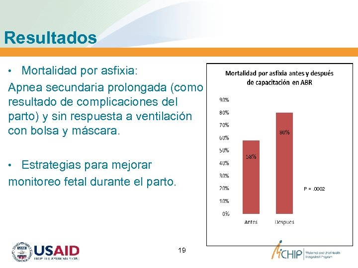 Resultados • Mortalidad por asfixia: Apnea secundaria prolongada (como resultado de complicaciones del parto)