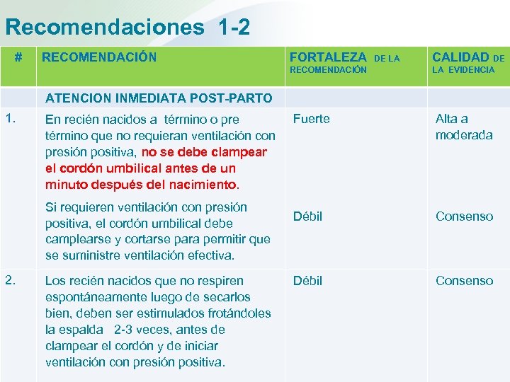 Recomendaciones 1 -2 # RECOMENDACIÓN FORTALEZA RECOMENDACIÓN DE LA CALIDAD DE LA EVIDENCIA ATENCION