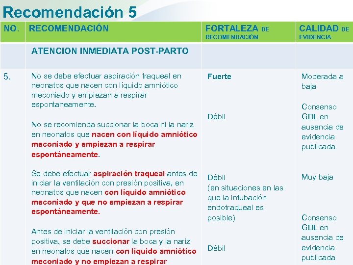 Recomendación 5 NO. RECOMENDACIÓN FORTALEZA DE CALIDAD DE RECOMENDACIÓN EVIDENCIA ATENCION INMEDIATA POST-PARTO 5.