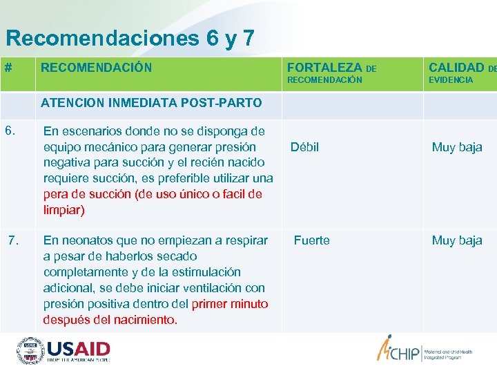 Recomendaciones 6 y 7 # RECOMENDACIÓN FORTALEZA DE CALIDAD DE RECOMENDACIÓN EVIDENCIA ATENCION INMEDIATA