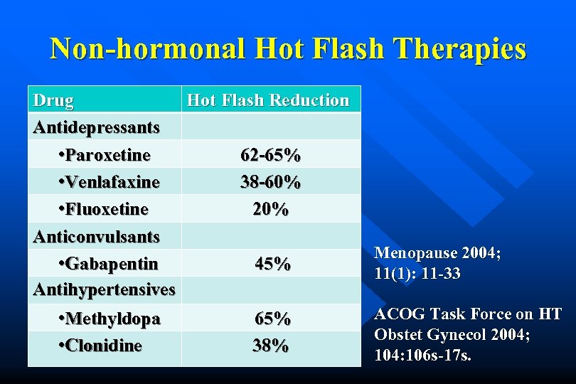 Non-hormonal Hot Flash Therapies Drug Hot Flash Reduction Antidepressants • Paroxetine 62 -65% •