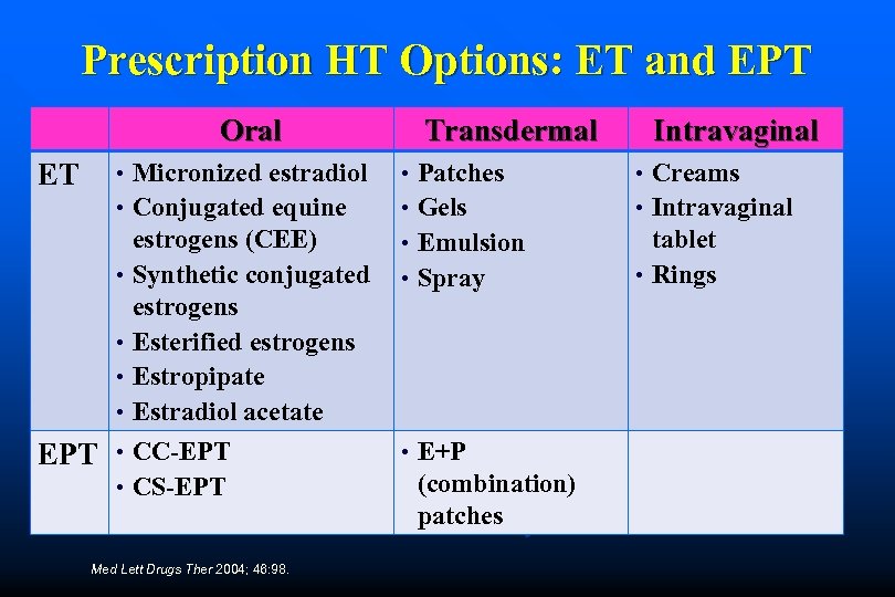 Prescription HT Options: ET and EPT Oral • Micronized estradiol • Conjugated equine ET