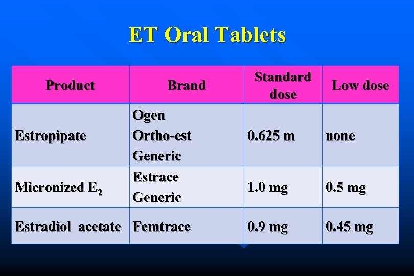 ET Oral Tablets Product Estropipate Micronized E 2 Brand Ogen Ortho-est Generic Estrace Generic