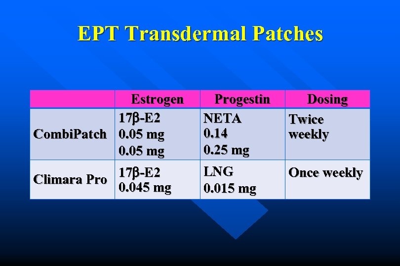 EPT Transdermal Patches Estrogen 17 -E 2 Combi. Patch 0. 05 mg Progestin NETA