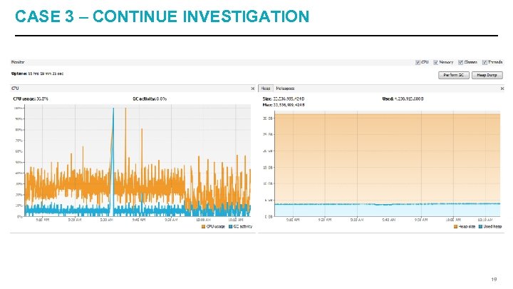 CASE 3 – CONTINUE INVESTIGATION 19 