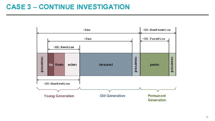 CASE 3 – CONTINUE INVESTIGATION 22 