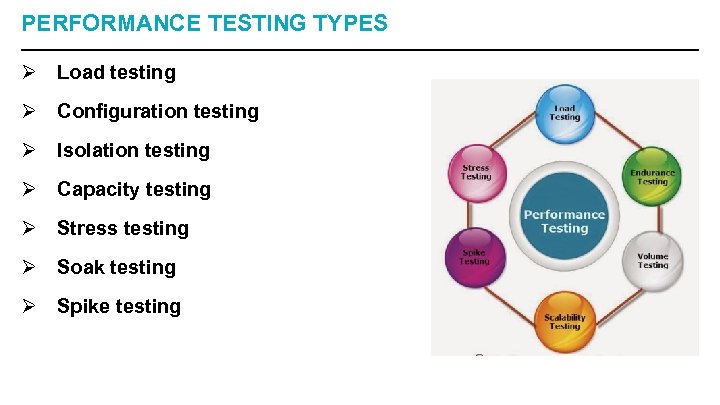 PERFORMANCE TESTING TYPES Ø Load testing Ø Configuration testing Ø Isolation testing Ø Capacity