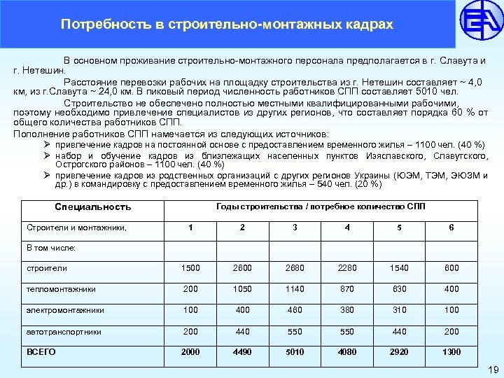  Потребность в строительно-монтажных кадрах В основном проживание строительно-монтажного персонала предполагается в г. Славута