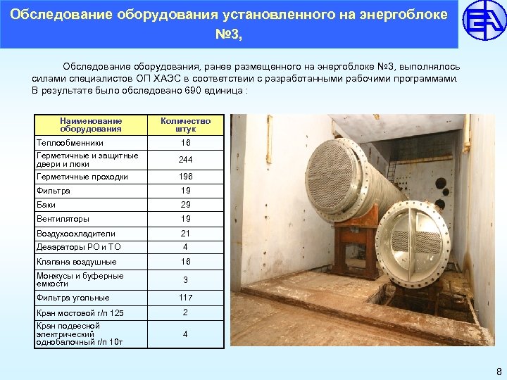 Обследование оборудования установленного на энергоблоке № 3, Обследование оборудования, ранее размещенного на энергоблоке №