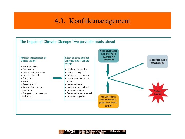4. 3. Konfliktmanagement 