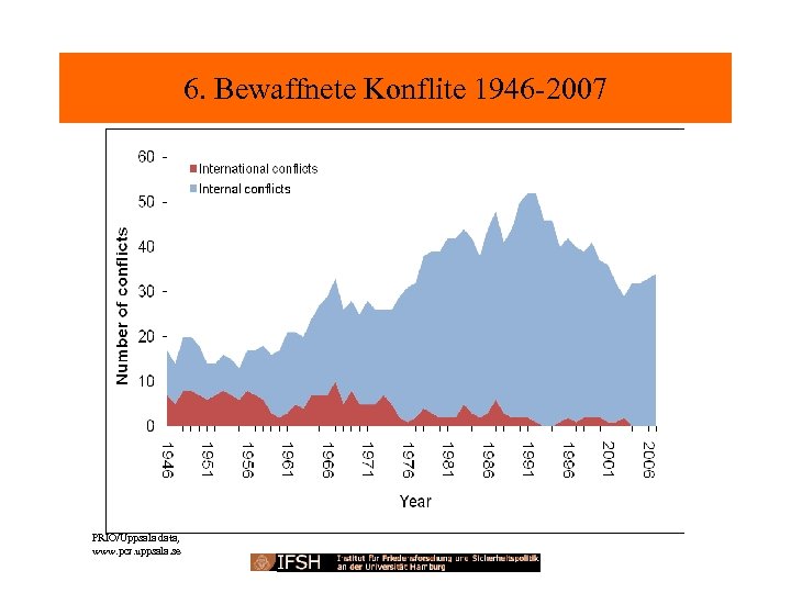 6. Bewaffnete Konflite 1946 -2007 PRIO/Uppsala data, www. pcr. uppsala. se 