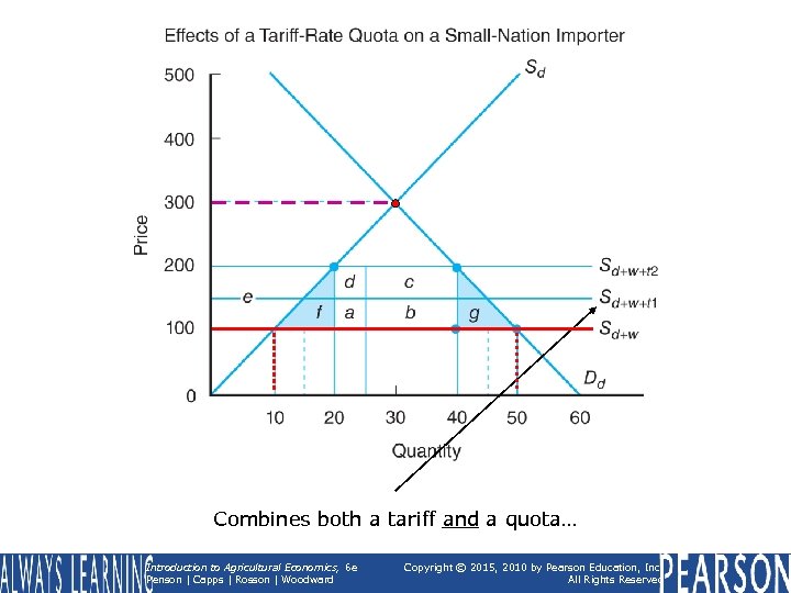 Combines both a tariff and a quota… Introduction to Agricultural Economics, 6 e Penson