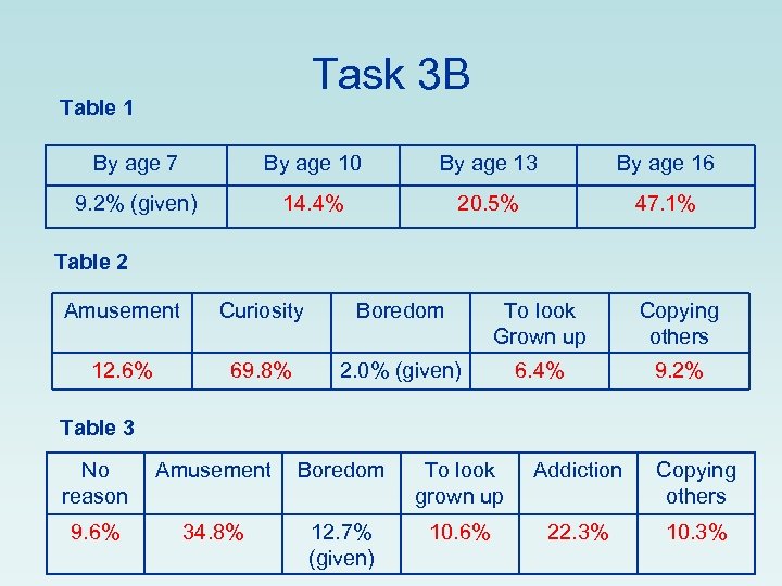 Task 3 B Table 1 By age 7 By age 10 By age 13