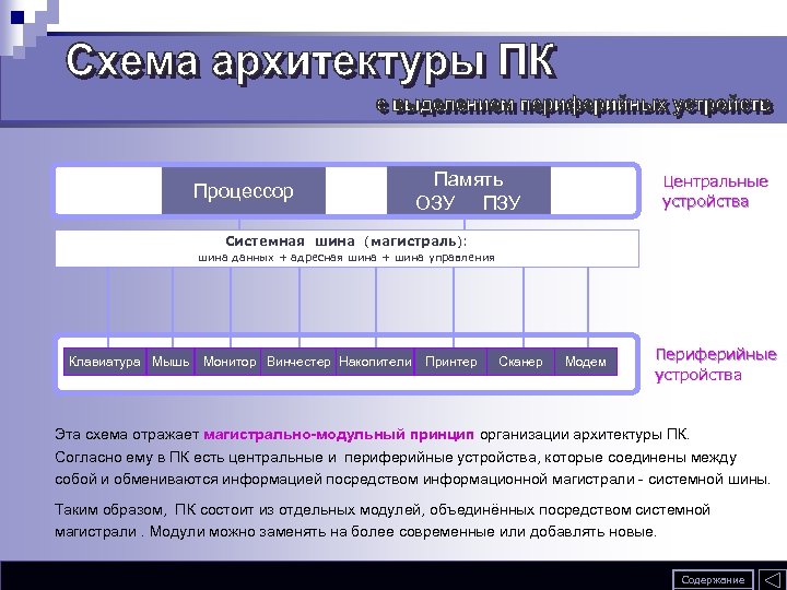 Процессор Память ОЗУ ПЗУ Центральные устройства Системная шина (магистраль): шина данных + адресная шина